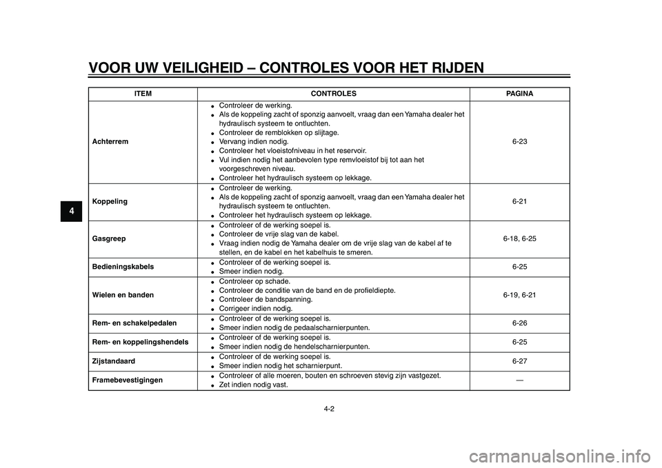 YAMAHA VMAX 2009  Instructieboekje (in Dutch)  
VOOR UW VEILIGHEID – CONTROLES VOOR HET RIJDEN 
4-2 
1
2
3
4
5
6
7
8
9
 
Achterrem 
 
Controleer de werking. 
 
Als de koppeling zacht of sponzig aanvoelt, vraag dan een Yamaha dealer het 
hydra