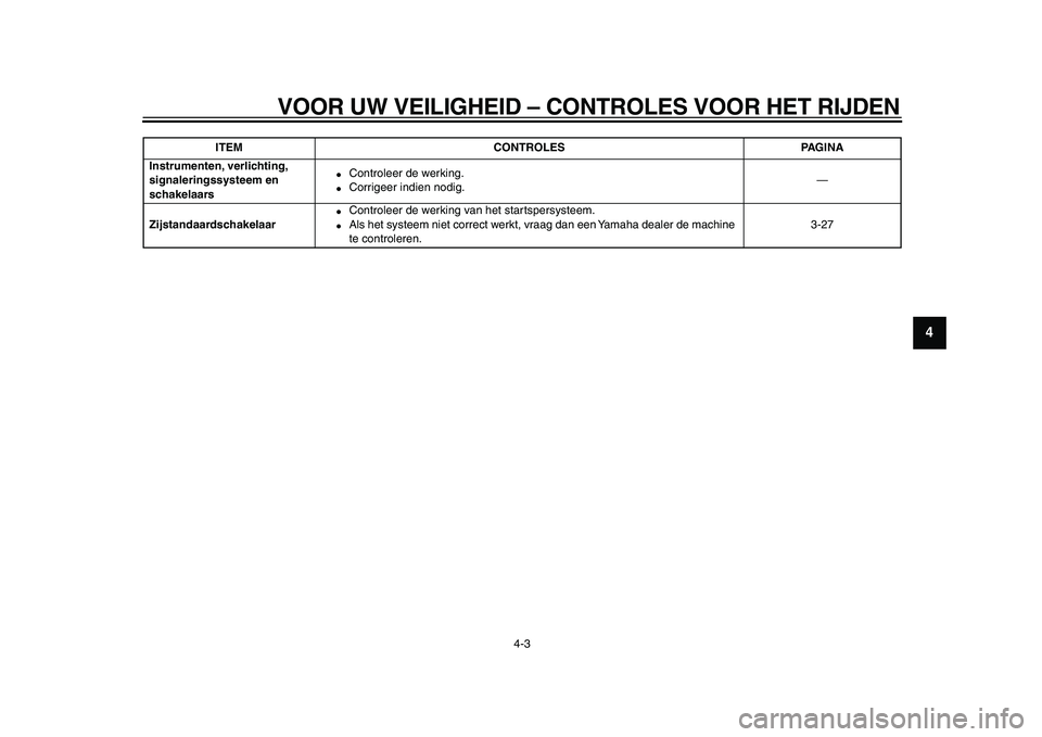 YAMAHA VMAX 2009  Instructieboekje (in Dutch)  
VOOR UW VEILIGHEID – CONTROLES VOOR HET RIJDEN 
4-3 
2
3
45
6
7
8
9
 
Instrumenten, verlichting, 
signaleringssysteem en 
schakelaars 
 
Controleer de werking. 
 
Corrigeer indien nodig.—  
Zi