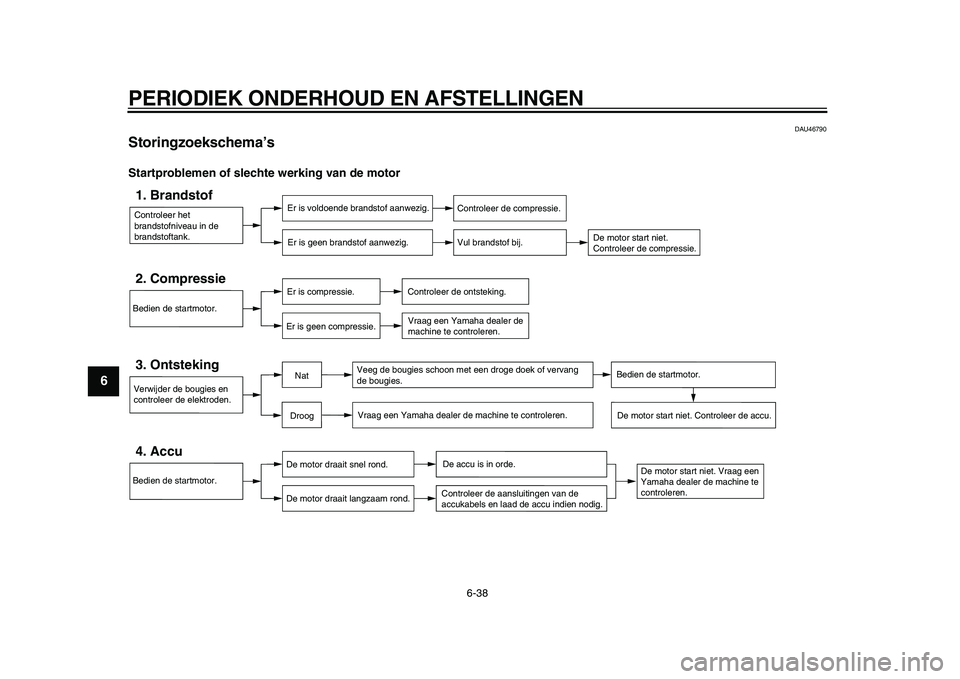 YAMAHA VMAX 2009  Instructieboekje (in Dutch)  
PERIODIEK ONDERHOUD EN AFSTELLINGEN 
6-38 
1
2
3
4
5
6
7
8
9
 
DAU46790 
Storingzoekschema’s  
Startproblemen of slechte werking van de motor
Controleer het 
brandstofniveau in de 
brandstoftank.1