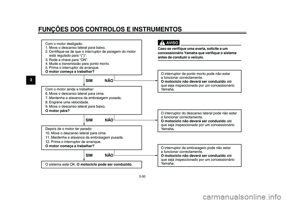 YAMAHA VMAX 2009  Manual de utilização (in Portuguese)  
FUNÇÕES DOS CONTROLOS E INSTRUMENTOS 
3-30 
1
2
3
4
5
6
7
8
9
Com o motor desligado:
1. Mova o descanso lateral para baixo.
2. Certifique-se de que o interruptor de paragem do motor 
    está reg