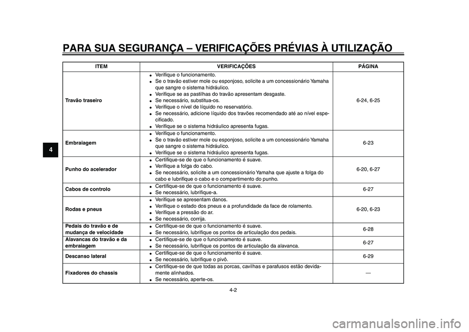 YAMAHA VMAX 2009  Manual de utilização (in Portuguese)  
PARA SUA SEGURANÇA – VERIFICAÇÕES PRÉVIAS À UTILIZAÇÃO 
4-2 
1
2
3
4
5
6
7
8
9
 
Tr a vão traseiro 
 
Ve r iﬁque o funcionamento. 
 
Se o travão estiver mole ou esponjoso, solicite a 