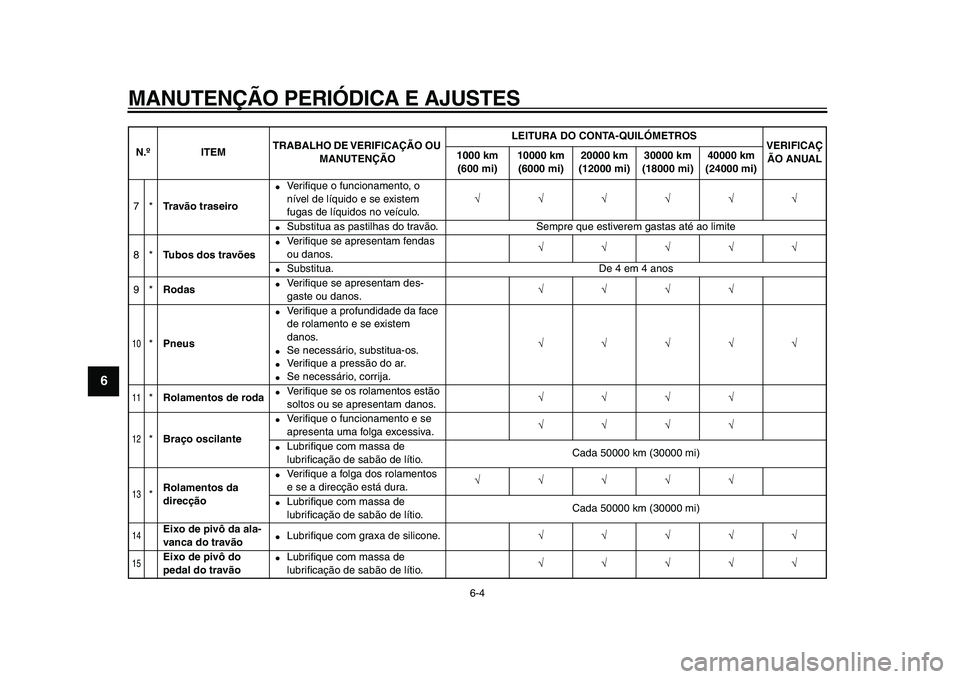 YAMAHA VMAX 2009  Manual de utilização (in Portuguese)  
MANUTENÇÃO PERIÓDICA E AJUSTES 
6-4 
1
2
3
4
5
6
7
8
9
 
7* 
Tr a vão traseiro 
 
Ve r iﬁque o funcionamento, o 
nível de líquido e se existem 
fugas de líquidos no veículo. 
√√√√