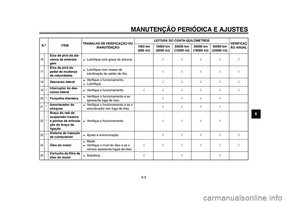 YAMAHA VMAX 2009  Manual de utilização (in Portuguese)  
MANUTENÇÃO PERIÓDICA E AJUSTES 
6-5 
2
3
4
5
67
8
9
 
16
 
Eixo de pivô da ala-
vanca da embraia-
gem 
 
Lubriﬁque com graxa de silicone. 
√√√√√ 
17
 
Eixo de pivô do 
pedal de mud