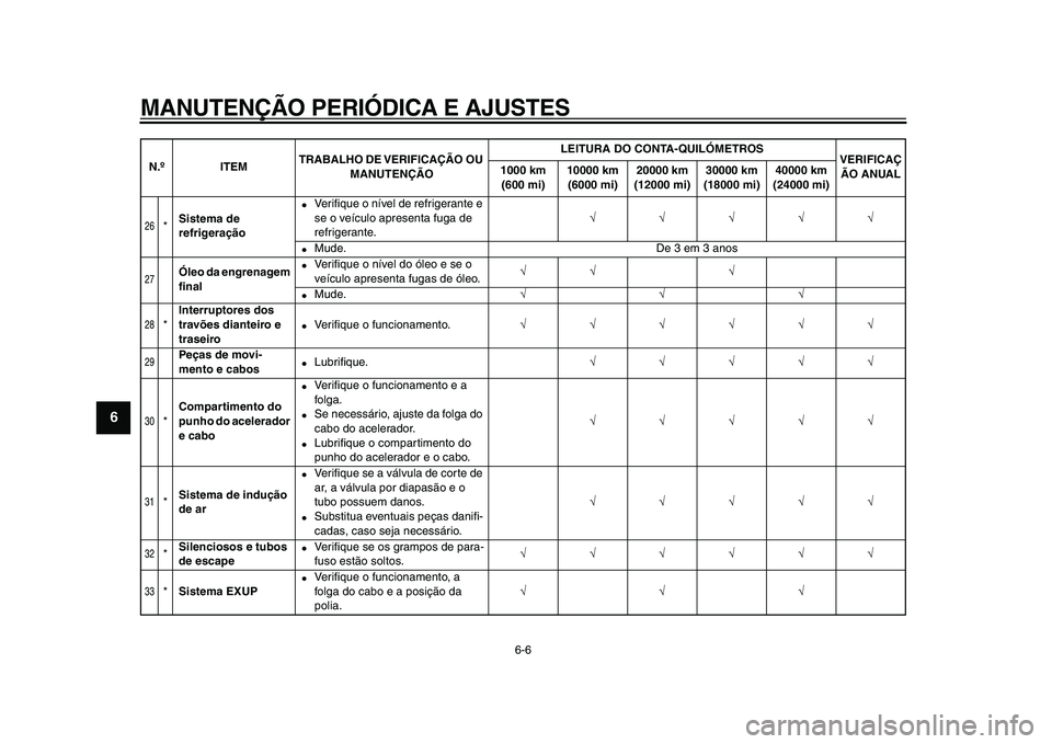 YAMAHA VMAX 2009  Manual de utilização (in Portuguese)  
MANUTENÇÃO PERIÓDICA E AJUSTES 
6-6 
1
2
3
4
5
6
7
8
9
 
26
 
* 
Sistema de 
refrigeração 
 
Ve r iﬁque o nível de refrigerante e 
se o veículo apresenta fuga de 
refrigerante. 
√√√�