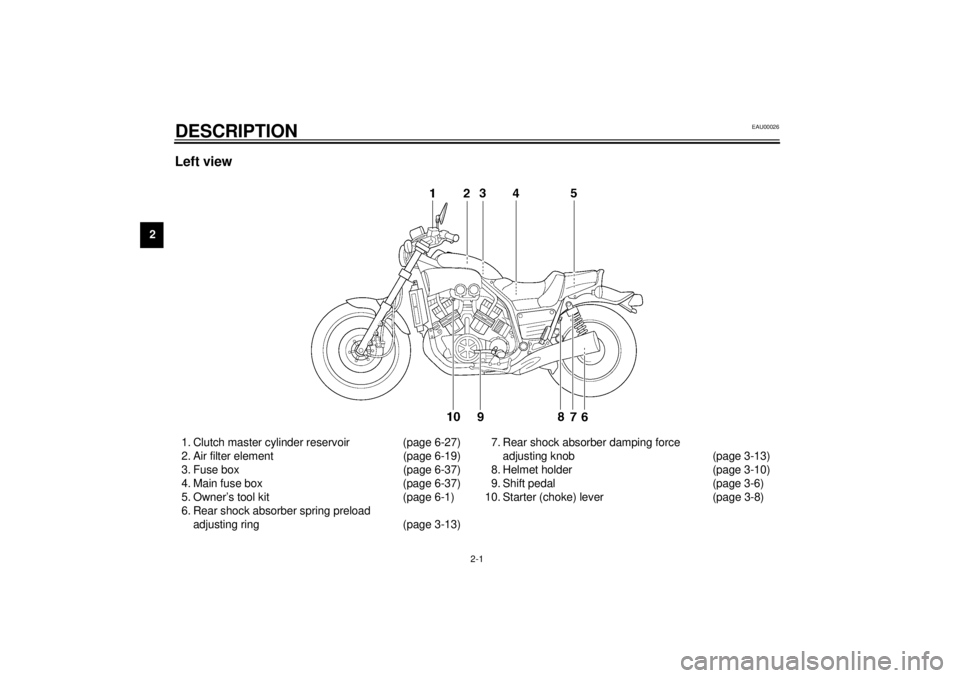 YAMAHA VMAX 2001  Owners Manual 2-1
2
EAU00026
2-DESCRIPTION Left view1. Clutch master cylinder reservoir (page 6-27)
2. Air filter element (page 6-19)
3. Fuse box (page 6-37)
4. Main fuse box (page 6-37)
5. Owner’s tool kit (page