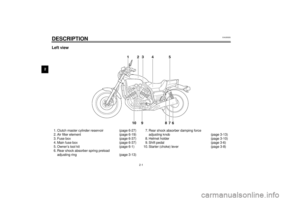 YAMAHA VMAX 2001 Owners Manual 2-1
2
EAU00026
2-DESCRIPTION Left view1. Clutch master cylinder reservoir (page 6-27)
2. Air filter element (page 6-19)
3. Fuse box (page 6-37)
4. Main fuse box (page 6-37)
5. Owner’s tool kit (page YAMAHA VMAX 2001 Owners Manual 2-1
2
EAU00026
2-DESCRIPTION Left view1. Clutch master cylinder reservoir (page 6-27)
2. Air filter element (page 6-19)
3. Fuse box (page 6-37)
4. Main fuse box (page 6-37)
5. Owner’s tool kit (page
