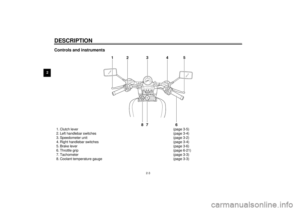 YAMAHA VMAX 2001 User Guide DESCRIPTION
2-3
2
Controls and instruments1. Clutch lever (page 3-5)
2. Left handlebar switches (page 3-4)
3. Speedometer unit (page 3-2)
4. Right handlebar switches (page 3-4)
5. Brake lever (page 3-