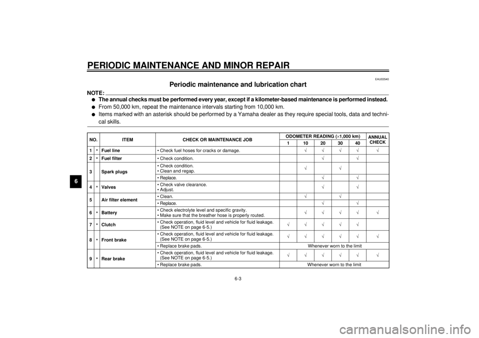 YAMAHA VMAX 2001  Owners Manual PERIODIC MAINTENANCE AND MINOR REPAIR
6-3
6
EAU03540
Periodic maintenance and lubrication chart 
NOTE:_ l
The annual checks must be performed every year, except if a kilometer-based maintenance is per