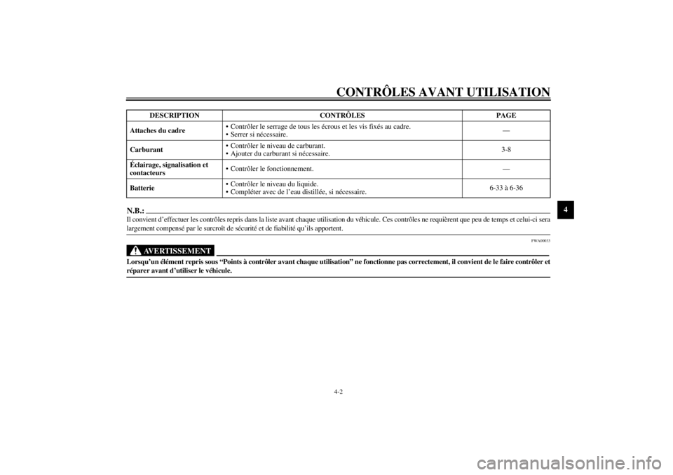 YAMAHA VMAX 2001 Notices Demploi (in French) CONTRÔLES AVANT UTILISATION4-2
4
N.B.:@ Il convient d’effectuer les contrôles repris dans la liste avant chaque utilisation du véhicule. Ces contrôles ne requièrent que peu de temps et celui-ci YAMAHA VMAX 2001 Notices Demploi (in French) CONTRÔLES AVANT UTILISATION4-2
4
N.B.:@ Il convient d’effectuer les contrôles repris dans la liste avant chaque utilisation du véhicule. Ces contrôles ne requièrent que peu de temps et celui-ci