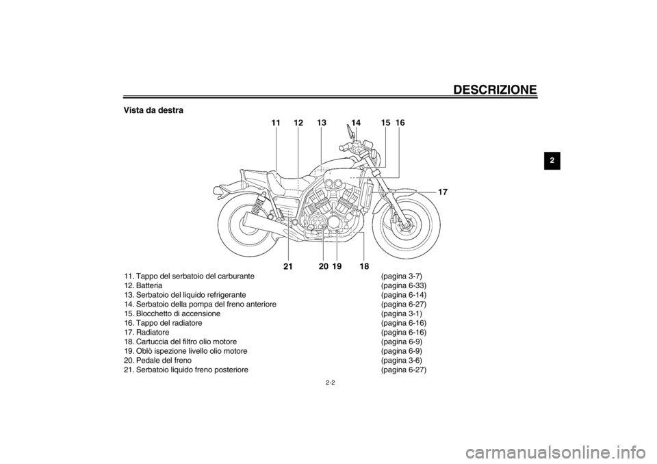 YAMAHA VMAX 2001  Manuale duso (in Italian) DESCRIZIONE
2-2
2
Vista da destra11. Tappo del serbatoio del carburante (pagina 3-7)
12. Batteria (pagina 6-33)
13. Serbatoio del liquido refrigerante (pagina 6-14)
14. Serbatoio della pompa del freno