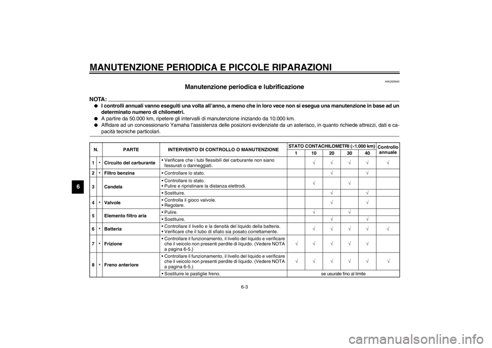 YAMAHA VMAX 2001  Manuale duso (in Italian) MANUTENZIONE PERIODICA E PICCOLE RIPARAZIONI
6-3
6
HAU03540
Manutenzione periodica e lubrificazione 
NOTA:@ 
I controlli annuali vanno eseguiti una volta all’anno, a meno che in loro vece non si es