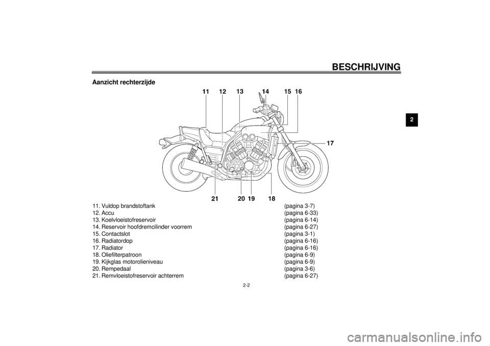 YAMAHA VMAX 2001  Instructieboekje (in Dutch) BESCHRIJVING
2-2
2
Aanzicht rechterzijde11. Vuldop brandstoftank (pagina 3-7)
12. Accu (pagina 6-33)
13. Koelvloeistofreservoir (pagina 6-14)
14. Reservoir hoofdremcilinder voorrem (pagina 6-27)
15. C