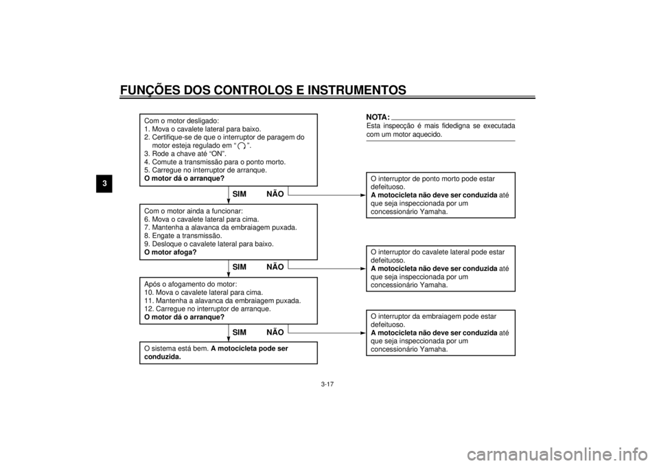 YAMAHA VMAX 2001  Manual de utilização (in Portuguese) FUNÇÕES DOS CONTROLOS E INSTRUMENTOS
3-17
3
CD-01P
Com o motor desligado:
1. Mova o cavalete lateral para baixo.
2. Certifique-se de que o interruptor de paragem do 
motor esteja regulado em “ ”