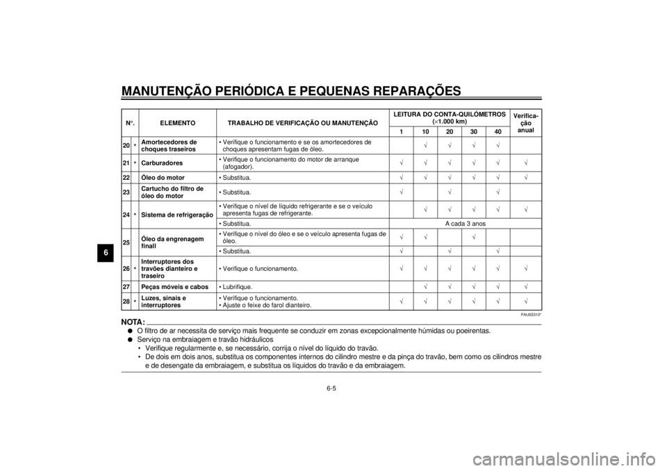 YAMAHA VMAX 2001  Manual de utilização (in Portuguese) MANUTENÇÃO PERIÓDICA E PEQUENAS REPARAÇÕES
6-5
6
PAU03310*
NOTA:@ l
O filtro de ar necessita de serviço mais frequente se conduzir em zonas excepcionalmente húmidas ou poeirentas.
l
Serviço na