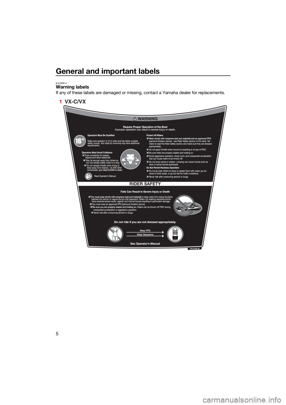YAMAHA VX DELUXE 2022 User Guide General and important labels
5
EJU35914Warning labels
If any of these labels are damaged or missing, contact a Yamaha dealer for replacements.
1  VX-C/VX
UF4N71E0.book  Page 5  Thursday, August 5, 202