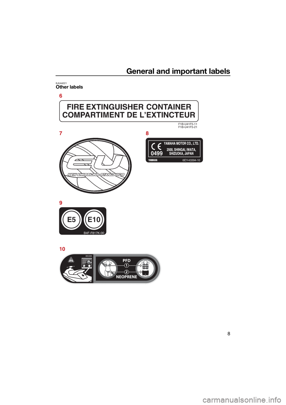 YAMAHA VX 2022 User Guide General and important labels
8
EJU44221Other labels
F1B-U41F5-11
F1B-U41F5-21
6EY-43394-10
E5
B4F-F817K-00
E10
0499
XXX-XXXXXX-XXXXXX-XXX
PFD
NEOPRENE1
2
XXX-XXX
6
78
9
10
UF4N71E0.book  Page 8  Thurs