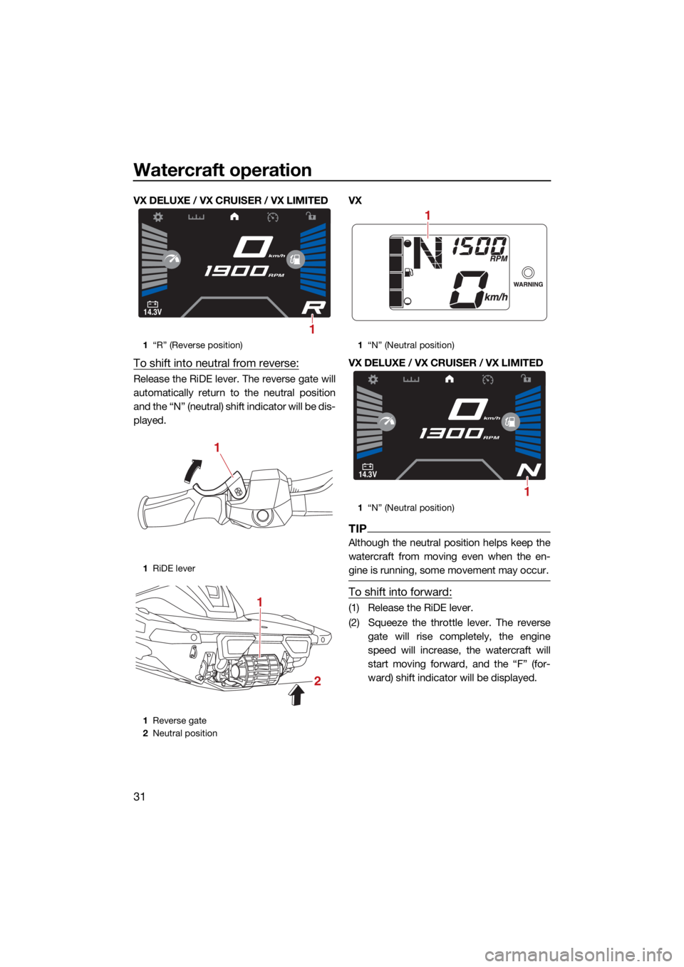 YAMAHA VX 2022 Owners Guide Watercraft operation
31
VX DELUXE / VX CRUISER / VX LIMITED
To shift into neutral from reverse:
Release the RiDE lever. The reverse gate will
automatically return to the neutral position
and the “N�