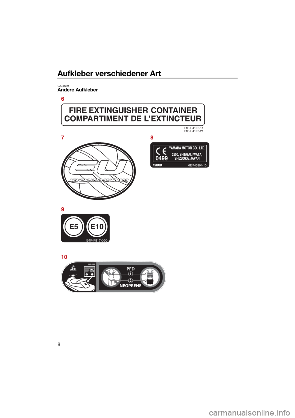 YAMAHA VX 2022  Betriebsanleitungen (in German) Aufkleber verschiedener Art
8
GJU44221Andere Aufkleber
F1B-U41F5-11
F1B-U41F5-21
6EY-43394-10
E5
B4F-F817K-00
E10
0499
XXX-XXXXXX-XXXXXX-XXX
PFD
NEOPRENE1
2
XXX-XXX
6
78
9
10
UF4N71G0.book  Page 8  Th