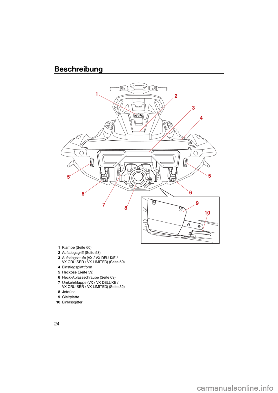 YAMAHA VX 2022  Betriebsanleitungen (in German) Beschreibung
24
1234
8
9 10
5
6
5
6
7
1Klampe (Seite 60)
2 Aufstiegsgriff (Seite 58)
3 Aufstiegsstufe (VX / VX DELUXE / 
VX CRUISER / VX LIMITED) (Seite 59)
4 Einstiegsplattform
5 Hecköse (Seite 59)
