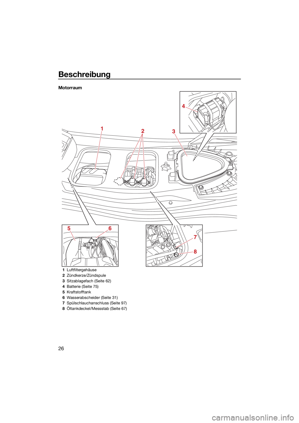 YAMAHA VX 2022  Betriebsanleitungen (in German) Beschreibung
26
Motorraum
1
6
7
8
5
2 43
1
Luftfiltergehäuse
2 Zündkerze/Zündspule
3 Sitzablagefach (Seite 62)
4 Batterie (Seite 75)
5 Kraftstofftank
6 Wasserabscheider (Seite 31)
7 Spülschlauchan