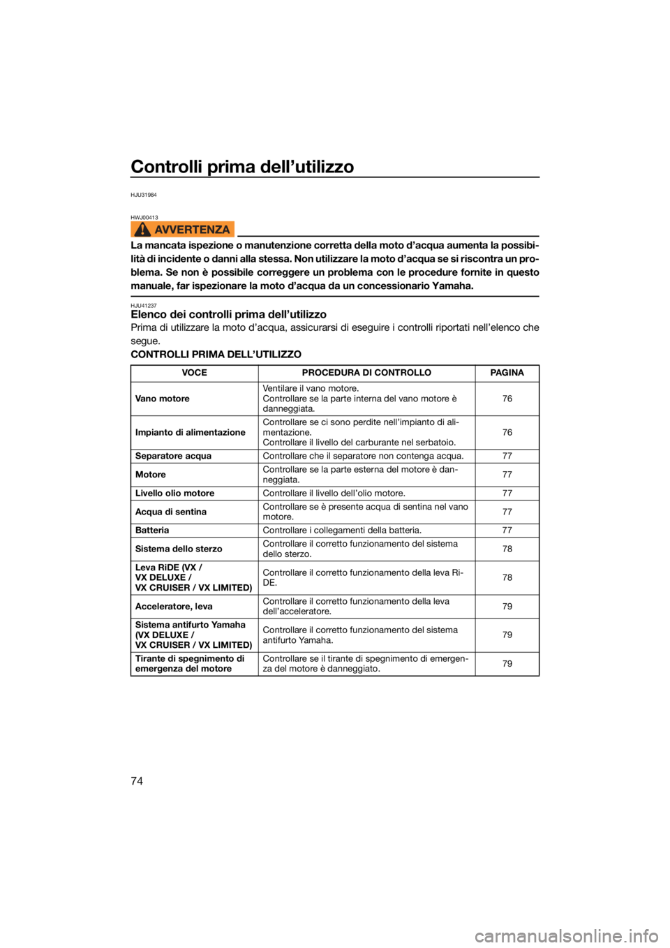 YAMAHA VX 2022  Manuale duso (in Italian) Controlli prima dell’utilizzo
74
HJU31984
HWJ00413
La mancata ispezione o manutenzione corretta della moto d’acqua aumenta la possibi-
lità di incidente o danni alla stessa. Non utilizzare la mot