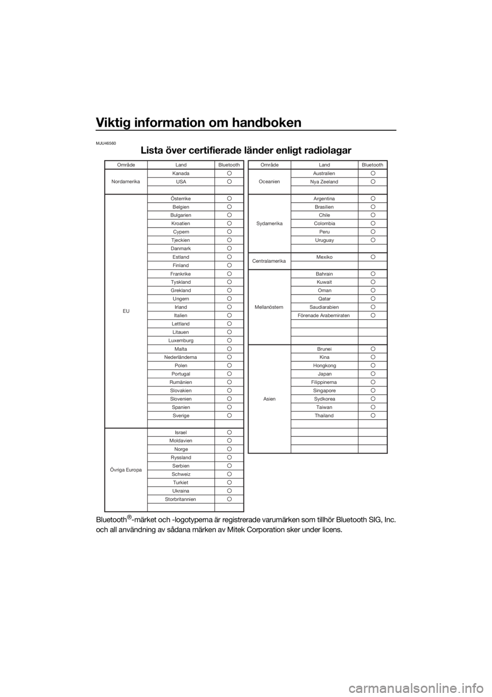 YAMAHA VX DELUXE 2022  Bruksanvisningar (in Swedish) Viktig information om handboken
MJU46560
Lista över certifierade länder enligt radiolagar
Bluetooth®-märket och -logotyperna är registrerade varumärken som tillhör Bluetooth SIG, Inc.
och all a