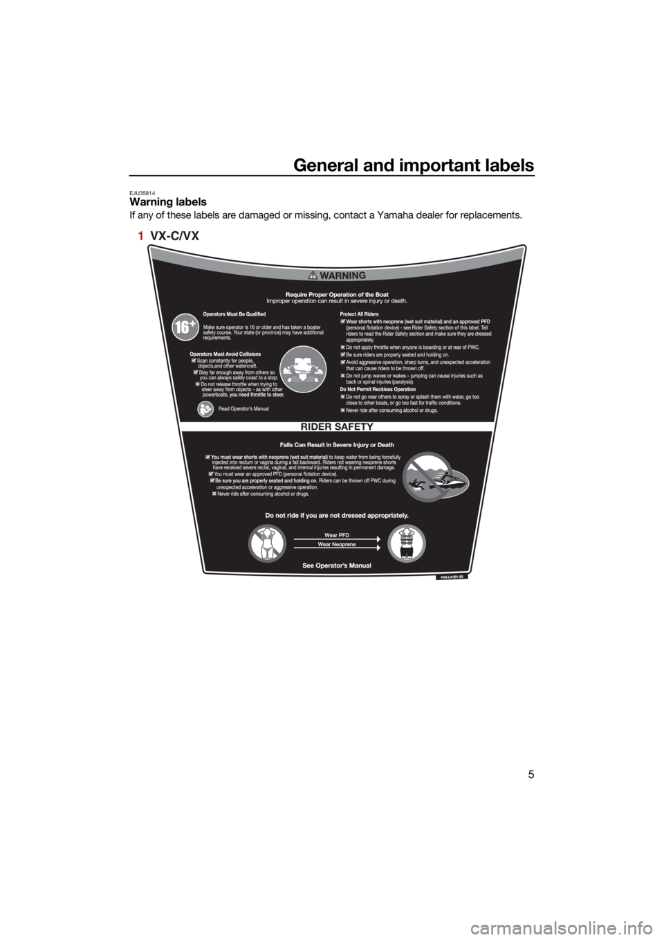 YAMAHA VX 2021 User Guide General and important labels
5
EJU35914Warning labels
If any of these labels are damaged or missing, contact a Yamaha dealer for replacements.
1  VX-C/VX
UF4N70E0.book  Page 5  Tuesday, October 6, 202