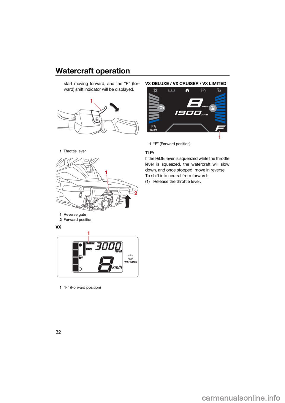 YAMAHA VX 2021 Service Manual Watercraft operation
32
start moving forward, and the “F” (for-
ward) shift indicator will be displayed.
VX VX DELUXE / VX CRUISER / VX LIMITED
TIP:
If the RiDE lever is squeezed while the throttl