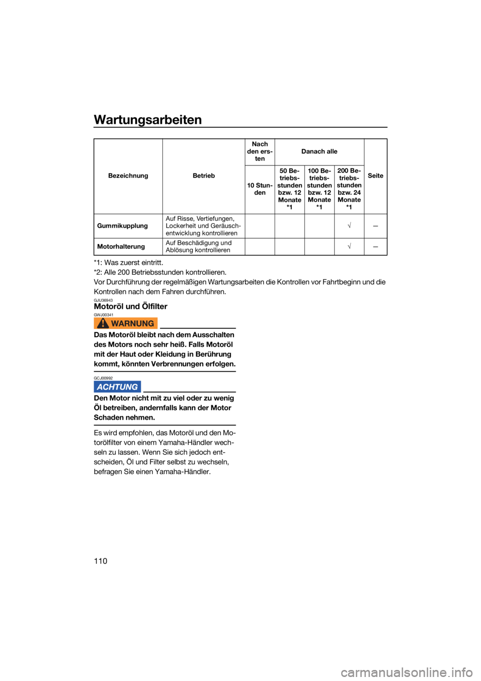 YAMAHA VX 2021  Betriebsanleitungen (in German) Wartungsarbeiten
110
*1: Was zuerst eintritt.
*2: Alle 200 Betriebsstunden kontrollieren.
Vor Durchführung der regelmäßigen Wartungsarbeiten die Kontrollen vor Fahrtbeginn und die 
Kontrollen nach 