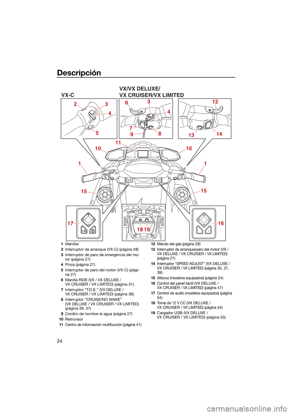 YAMAHA VX 2021 Manuale de Empleo (in Spanish) Descripción
24
1
6
1314
17 12
3
8 10
11
3
71
15
16
18 19 15
10
44
5
2
9
VX/VX DELUXE/
VX CRUISER/VX LIMITED
VX-C
1
Manillar
2 Interruptor de arranque (VX-C) (página 28)
3 Interruptor de paro de emer YAMAHA VX 2021 Manuale de Empleo (in Spanish) Descripción
24
1
6
1314
17 12
3
8 10
11
3
71
15
16
18 19 15
10
44
5
2
9
VX/VX DELUXE/
VX CRUISER/VX LIMITED
VX-C
1
Manillar
2 Interruptor de arranque (VX-C) (página 28)
3 Interruptor de paro de emer