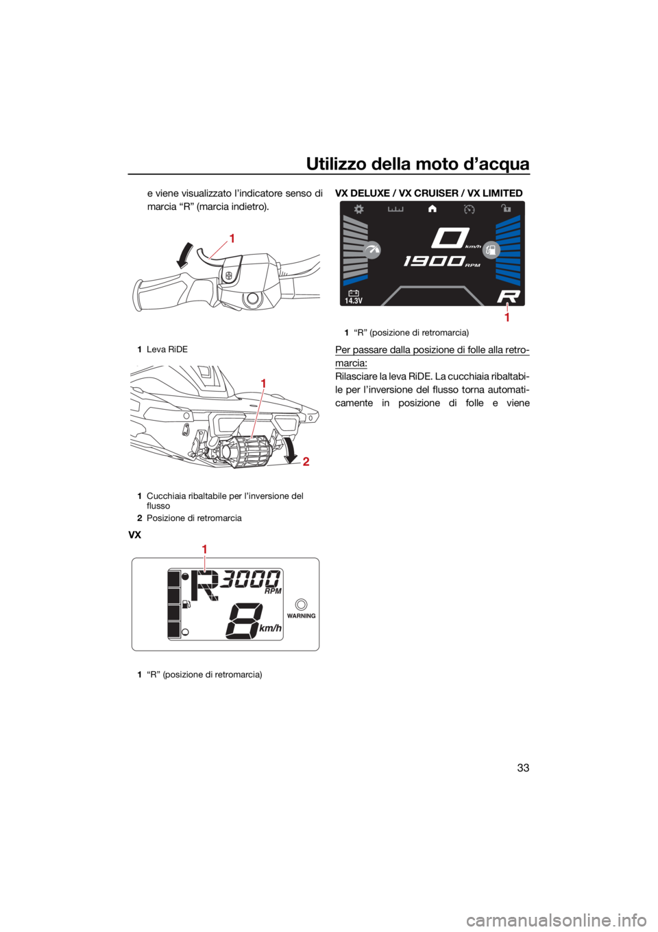 YAMAHA VX 2021  Manuale duso (in Italian) Utilizzo della moto d’acqua
33
e viene visualizzato l’indicatore senso di
marcia “R” (marcia indietro).
VX VX DELUXE / VX CRUISER / VX LIMITED
Per passare dalla posizione di folle alla retro-
