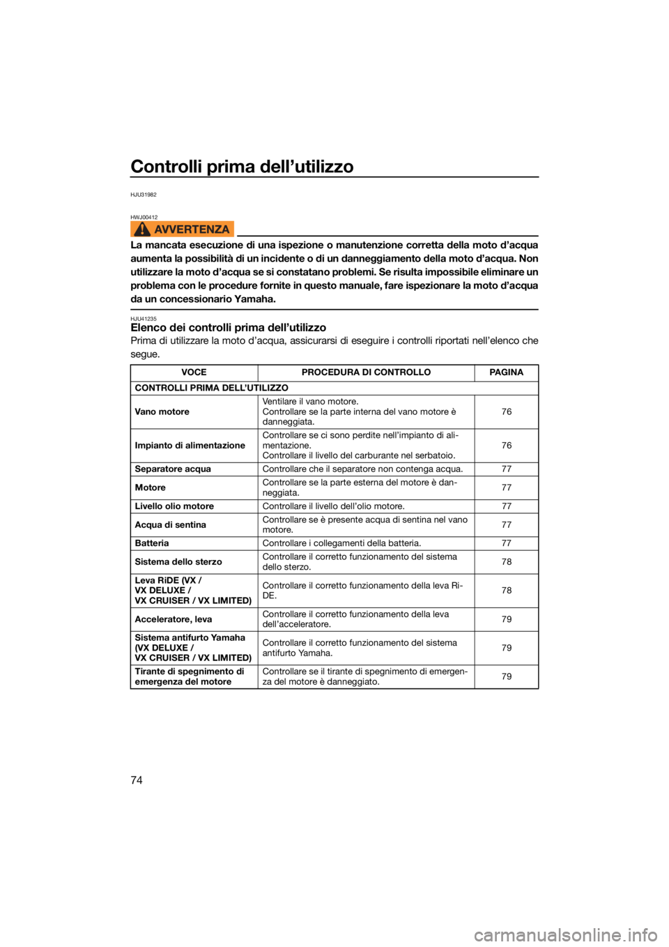 YAMAHA VX 2021  Manuale duso (in Italian) Controlli prima dell’utilizzo
74
HJU31982
HWJ00412
La mancata esecuzione di una ispezione o manutenzione corretta della moto d’acqua
aumenta la possibilità di un incidente o di un danneggiamento 