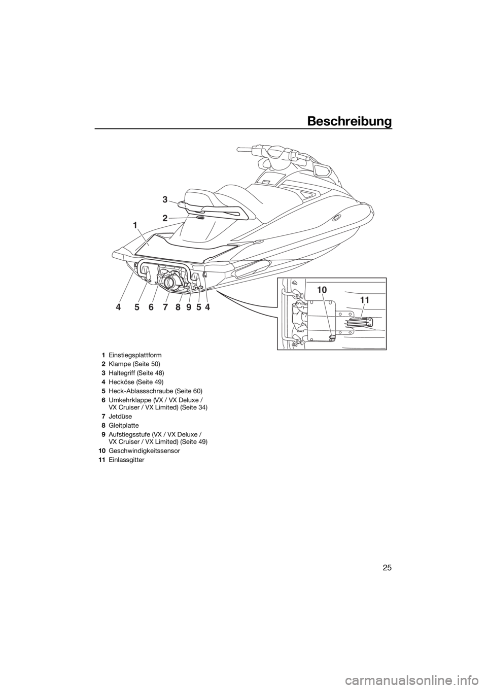 YAMAHA VX-C 2020 Betriebsanleitungen (in German) Beschreibung
25
1
10
1145678954
2
3
1Einstiegsplattform
2Klampe (Seite 50)
3Haltegriff (Seite 48)
4Hecköse (Seite 49)
5Heck-Ablassschraube (Seite 60)
6Umkehrklappe (VX / VX Deluxe /
VX Cruiser / VX YAMAHA VX-C 2020 Betriebsanleitungen (in German) Beschreibung
25
1
10
1145678954
2
3
1Einstiegsplattform
2Klampe (Seite 50)
3Haltegriff (Seite 48)
4Hecköse (Seite 49)
5Heck-Ablassschraube (Seite 60)
6Umkehrklappe (VX / VX Deluxe /
VX Cruiser / VX