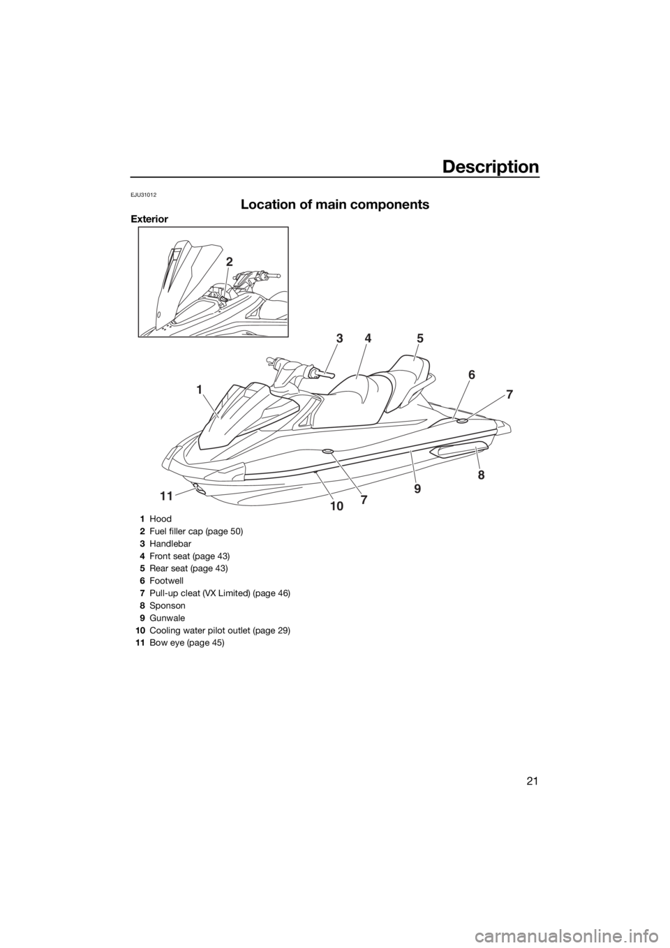 YAMAHA VX 2019 Owners Manual Description
21
EJU31012
Location of main components
Exterior
1
11
2
345
6
7
8
9
107
1Hood
2Fuel filler cap (page 50)
3Handlebar
4Front seat (page 43)
5Rear seat (page 43)
6Footwell
7Pull-up cleat (VX 