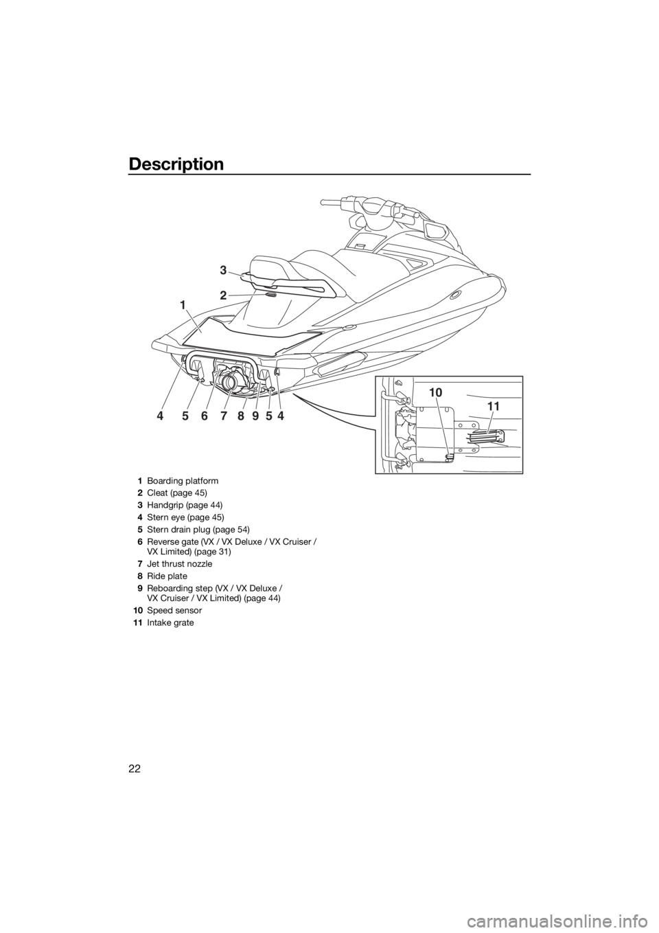 YAMAHA VX LIMITED 2019 Owners Manual Description
22
1
10
1145678954
2
3
1Boarding platform
2Cleat (page 45)
3Handgrip (page 44)
4Stern eye (page 45)
5Stern drain plug (page 54)
6Reverse gate (VX / VX Deluxe / VX Cruiser / 
VX Limited) (p