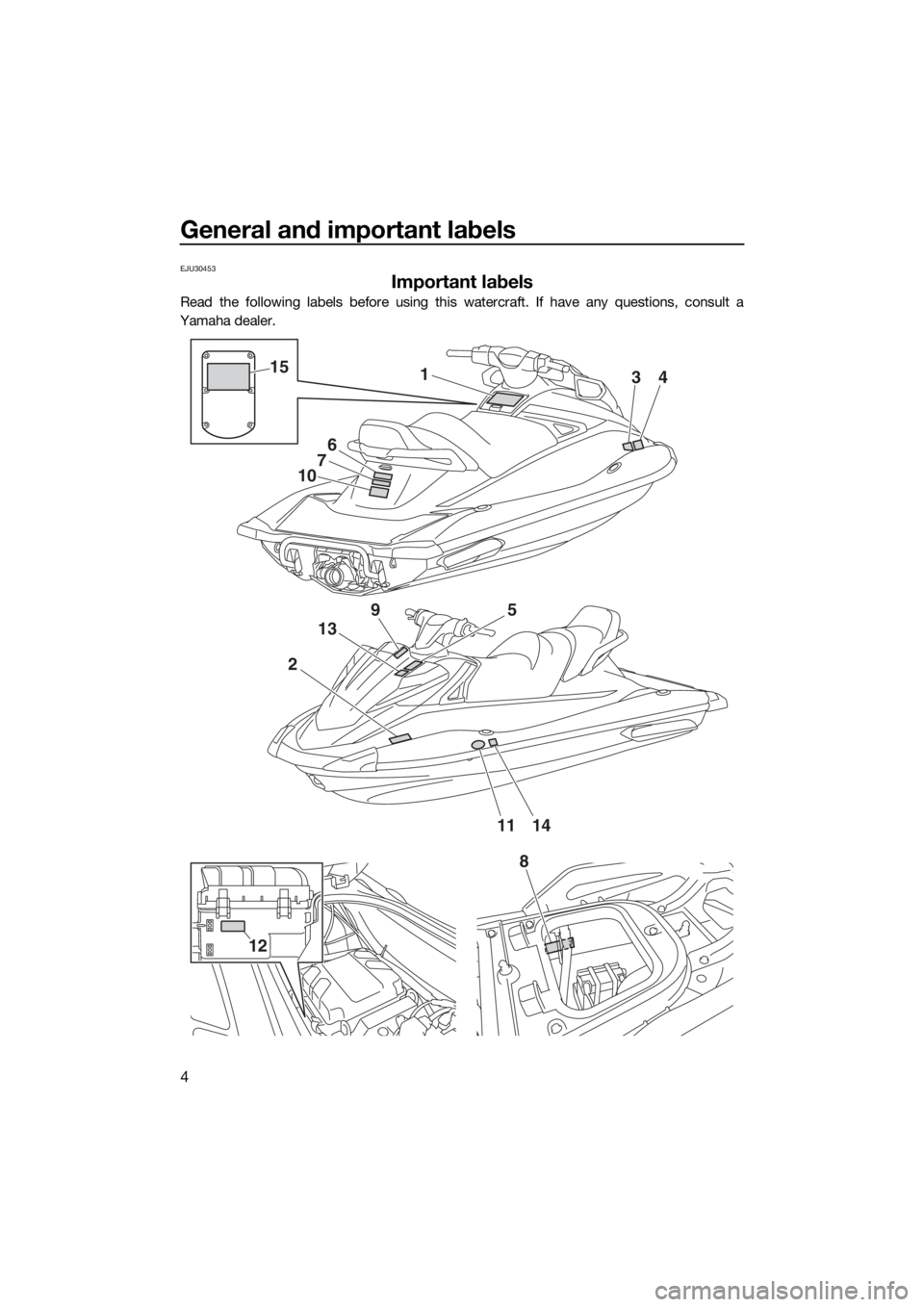YAMAHA VX 2019  Owners Manual General and important labels
4
EJU30453
Important labels
Read the following labels before using this watercraft. If have any questions, consult a
Yamaha dealer.
2
9
13
1
6
7
10
34
5
1411
15
8
12
UF4G7