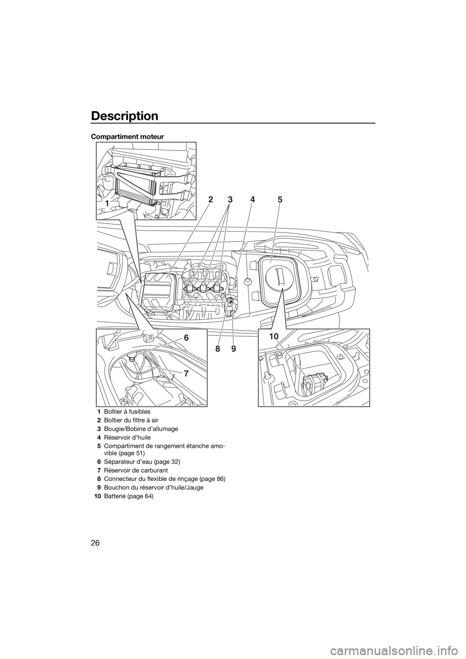 YAMAHA VX 2019 Notices Demploi (in French) Description
26
Compartiment moteur
1
6
7
10 2
345
89
1Boîtier à fusibles
2Boîtier du filtre à air
3Bougie/Bobine d’allumage
4Réservoir d’huile
5Compartiment de rangement étanche amo-
vible ( YAMAHA VX 2019 Notices Demploi (in French) Description
26
Compartiment moteur
1
6
7
10 2
345
89
1Boîtier à fusibles
2Boîtier du filtre à air
3Bougie/Bobine d’allumage
4Réservoir d’huile
5Compartiment de rangement étanche amo-
vible (