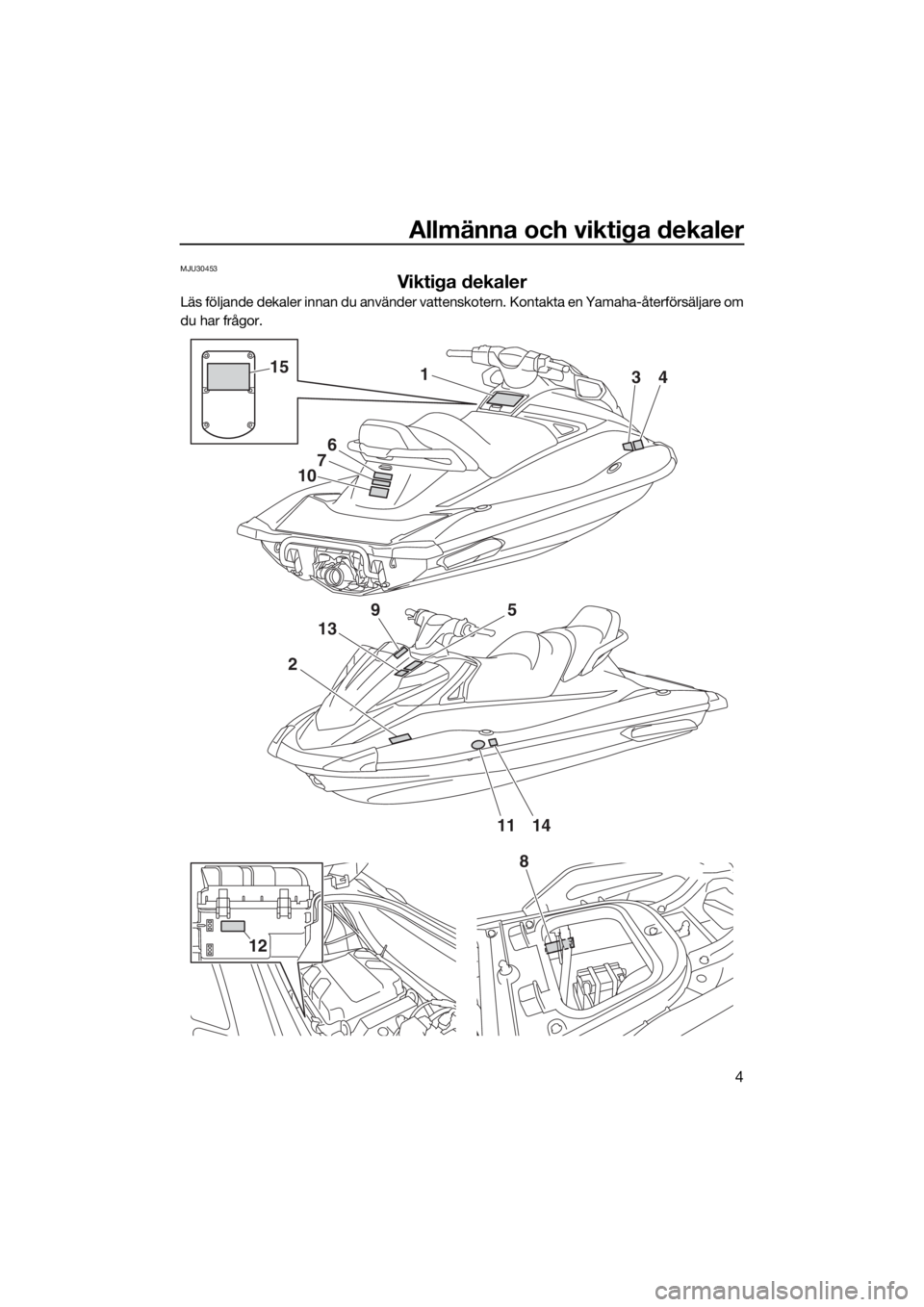 YAMAHA VX 2019  Bruksanvisningar (in Swedish) Allmänna och viktiga dekaler
4
MJU30453
Viktiga dekaler
Läs följande dekaler innan du använder vattenskotern. Kontakta en Yamaha-återförsäljare om
du har frågor.
2
9
13
1
6
7
10
34
5
1411
15
8