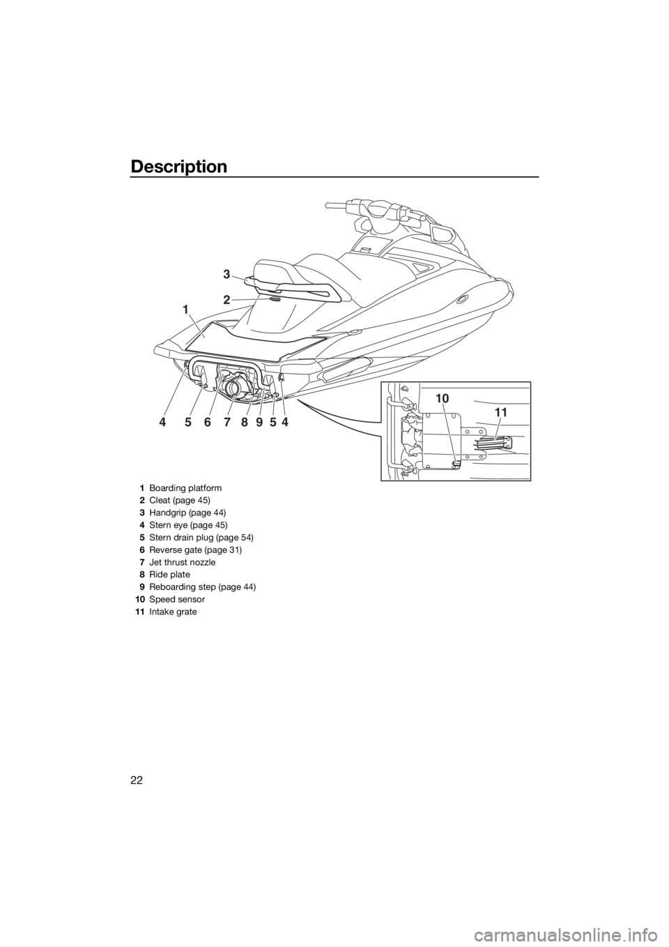 YAMAHA VX 2018 Owners Manual Description
22
1
10
1145678954
2
3
1Boarding platform
2Cleat (page 45)
3Handgrip (page 44)
4Stern eye (page 45)
5Stern drain plug (page 54)
6Reverse gate (page 31)
7Jet thrust nozzle
8Ride plate
9Rebo