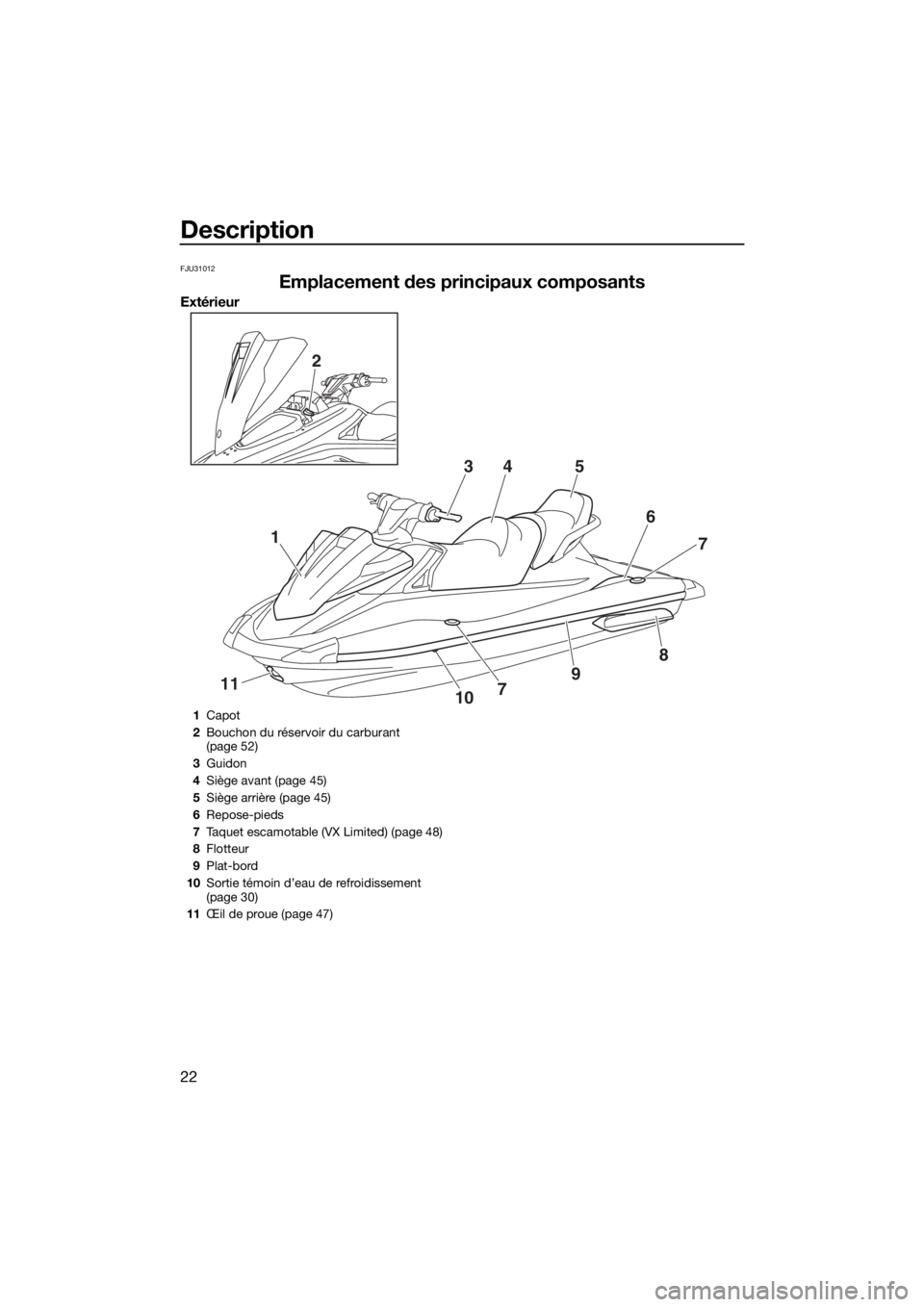 YAMAHA VX DELUXE 2018  Notices Demploi (in French) Description
22
FJU31012
Emplacement des principaux composants
Extérieur
1
11
2
345
6
7
8
9
107
1Capot
2Bouchon du réservoir du carburant 
(page 52)
3Guidon
4Siège avant (page 45)
5Siège arrière (