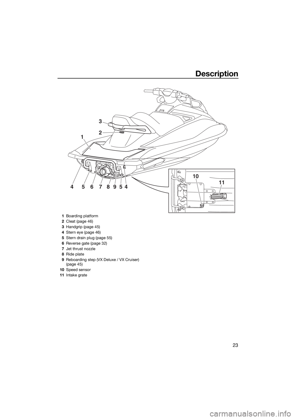 YAMAHA VX 2015 Owners Manual Description
23
1
10
1145678954
2
3
1Boarding platform
2Cleat (page 46)
3Handgrip (page 45)
4Stern eye (page 46)
5Stern drain plug (page 55)
6Reverse gate (page 32)
7Jet thrust nozzle
8Ride plate
9Rebo YAMAHA VX 2015 Owners Manual Description
23
1
10
1145678954
2
3
1Boarding platform
2Cleat (page 46)
3Handgrip (page 45)
4Stern eye (page 46)
5Stern drain plug (page 55)
6Reverse gate (page 32)
7Jet thrust nozzle
8Ride plate
9Rebo