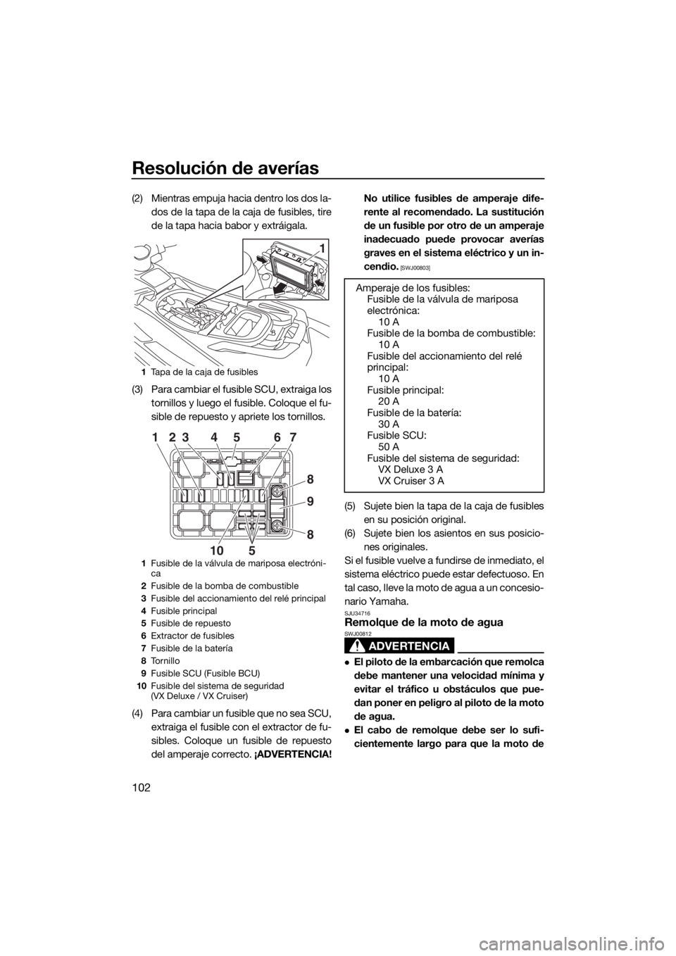 YAMAHA VX CRUISER 2015  Manuale de Empleo (in Spanish) Resolución de averías
102
(2) Mientras empuja hacia dentro los dos la-
dos de la tapa de la caja de fusibles, tire
de la tapa hacia babor y extráigala.
(3) Para cambiar el fusible SCU, extraiga los