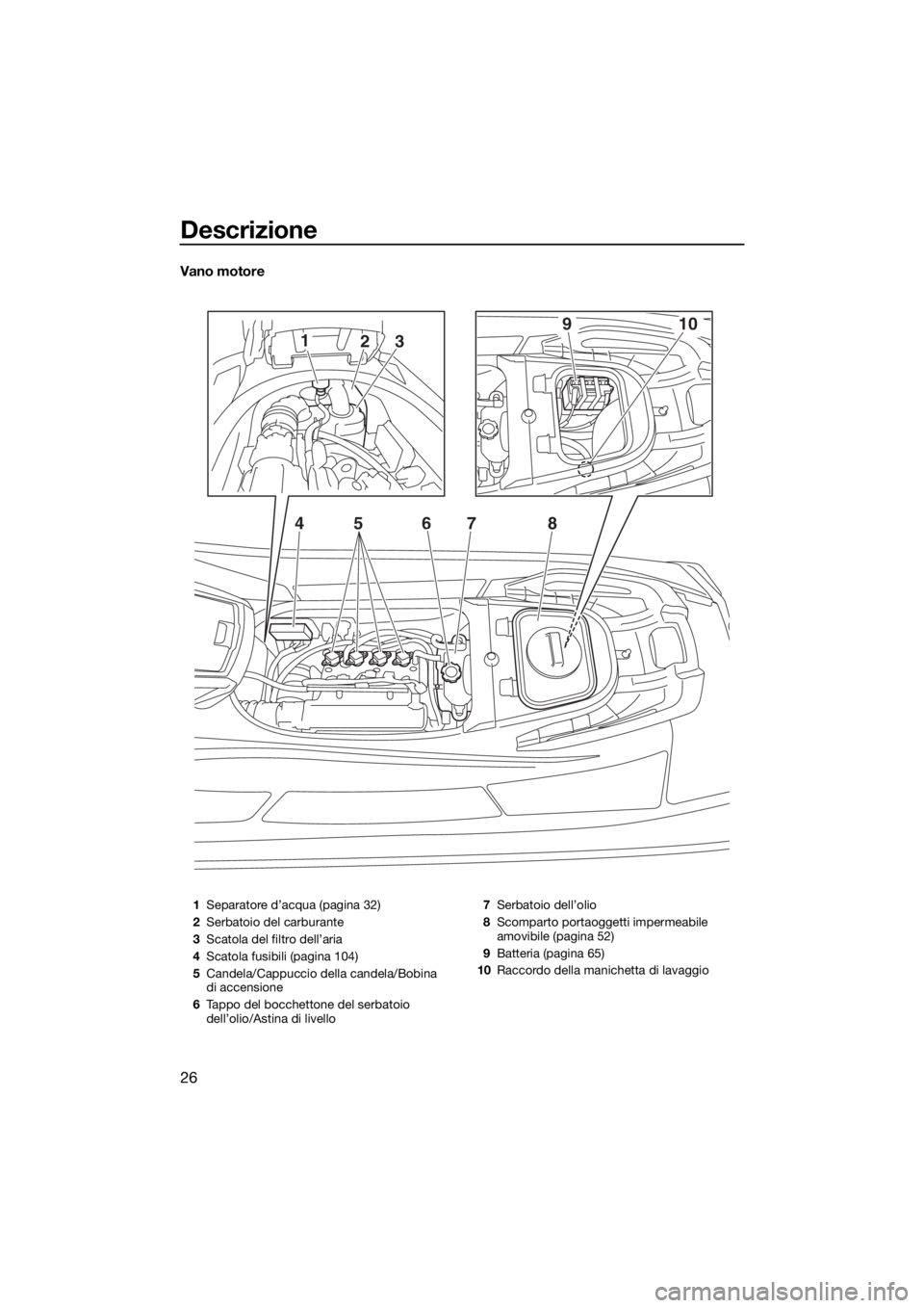 YAMAHA VX CRUISER 2015 Manuale duso (in Italian) Descrizione
26
Vano motore
123
45 67 8
910
1Separatore d’acqua (pagina 32)
2Serbatoio del carburante
3Scatola del filtro dell’aria
4Scatola fusibili (pagina 104)
5Candela/Cappuccio della candela/B YAMAHA VX CRUISER 2015 Manuale duso (in Italian) Descrizione
26
Vano motore
123
45 67 8
910
1Separatore d’acqua (pagina 32)
2Serbatoio del carburante
3Scatola del filtro dell’aria
4Scatola fusibili (pagina 104)
5Candela/Cappuccio della candela/B