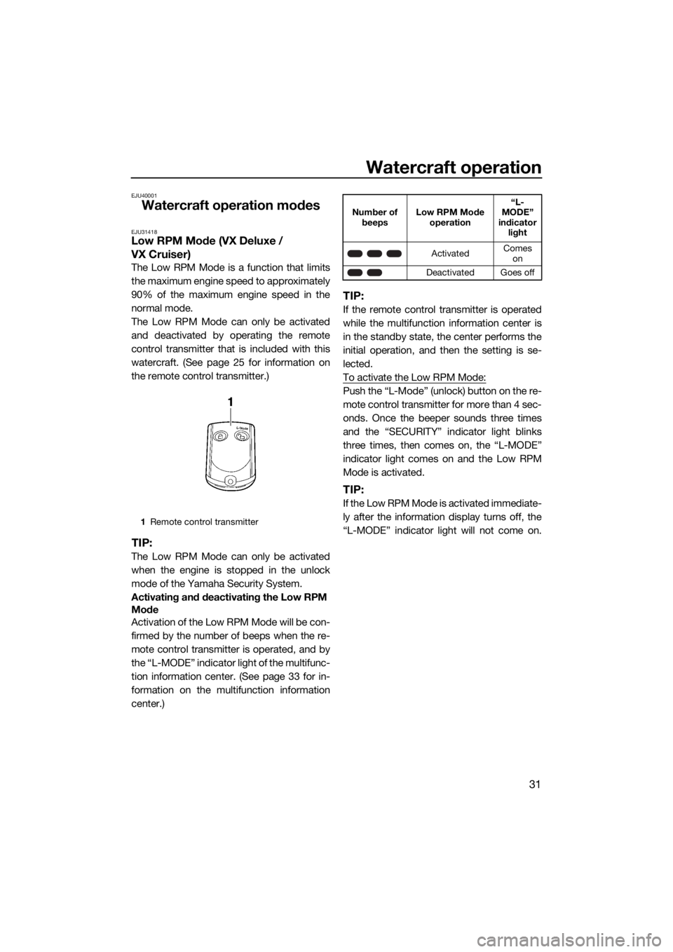 YAMAHA VX 2014 Owners Guide Watercraft operation
31
EJU40001
Watercraft operation modes
EJU31418Low RPM Mode (VX Deluxe / 
VX Cruiser)
The Low RPM Mode is a function that limits
the maximum engine speed to approximately
90% of t