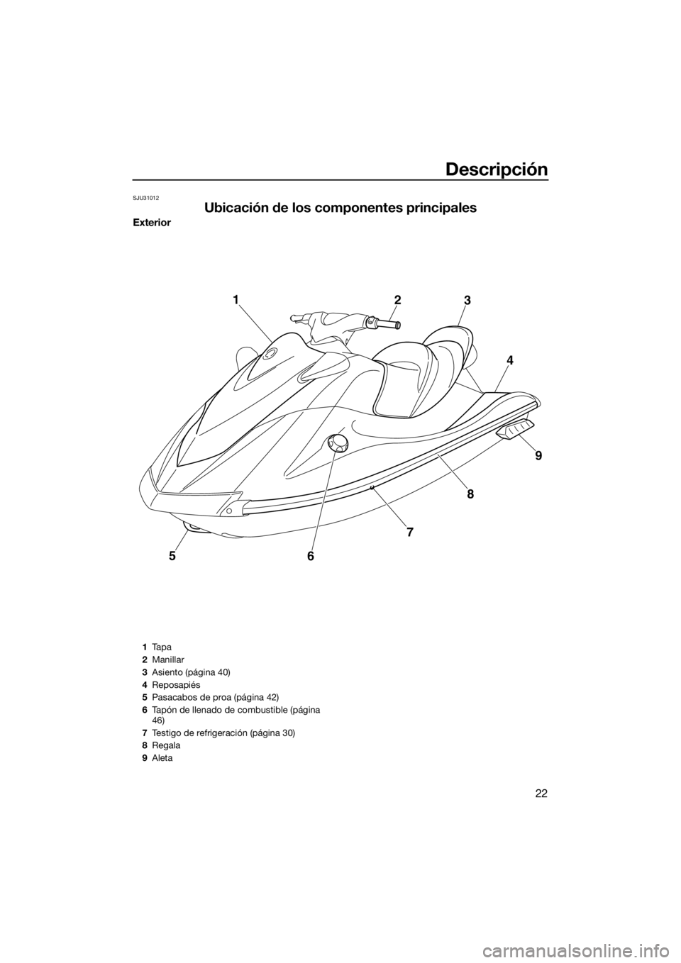 YAMAHA VX 2014  Manuale de Empleo (in Spanish) Descripción
22
SJU31012
Ubicación de los componentes principales
Exterior
5
6789 4 3 2 1
1Ta p a
2Manillar
3Asiento (página 40)
4Reposapiés
5Pasacabos de proa (página 42)
6Tapón de llenado de co