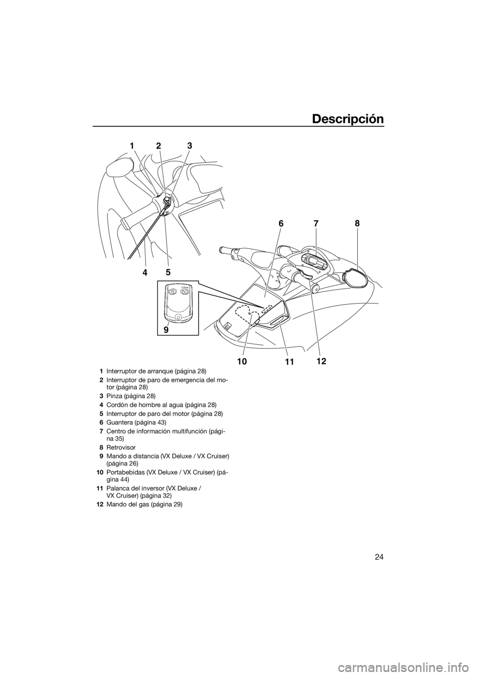 YAMAHA VX 2014  Manuale de Empleo (in Spanish) Descripción
24
5
4 1
23
10
1112 7
68
9
1Interruptor de arranque (página 28)
2Interruptor de paro de emergencia del mo-
tor (página 28)
3Pinza (página 28)
4Cordón de hombre al agua (página 28)
5I