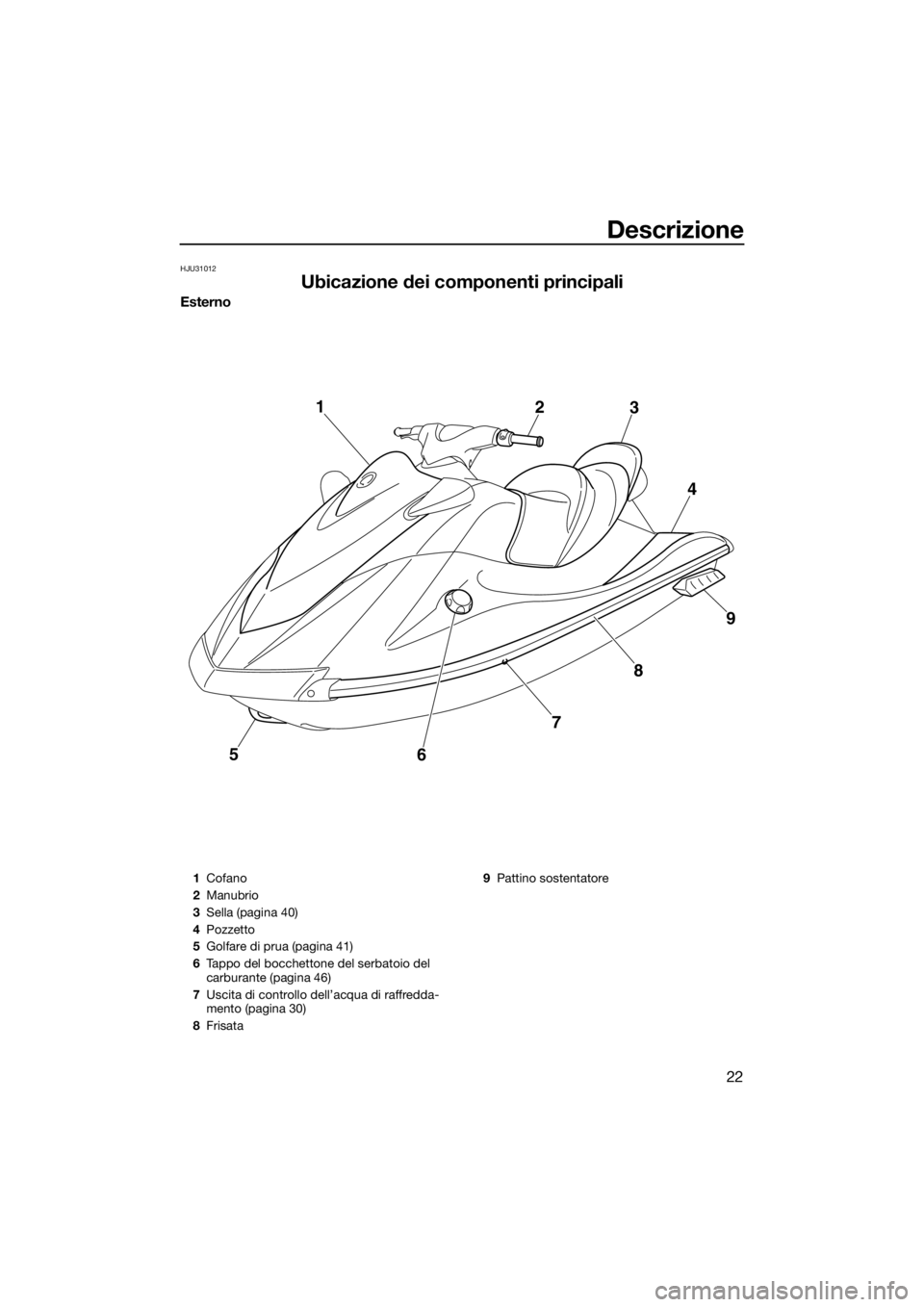 YAMAHA VX 2014 Manuale duso (in Italian) Descrizione
22
HJU31012
Ubicazione dei componenti principali
Esterno
5
6789 4 3 2 1
1Cofano
2Manubrio
3Sella (pagina 40)
4Pozzetto
5Golfare di prua (pagina 41)
6Tappo del bocchettone del serbatoio del YAMAHA VX 2014 Manuale duso (in Italian) Descrizione
22
HJU31012
Ubicazione dei componenti principali
Esterno
5
6789 4 3 2 1
1Cofano
2Manubrio
3Sella (pagina 40)
4Pozzetto
5Golfare di prua (pagina 41)
6Tappo del bocchettone del serbatoio del