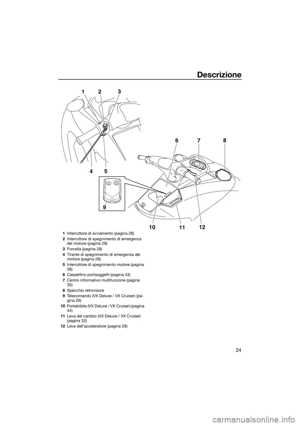 YAMAHA VX 2014 Manuale duso (in Italian) Descrizione
24
5
4 1
23
10
1112 7
68
9
1Interruttore di avviamento (pagina 28)
2Interruttore di spegnimento di emergenza
del motore (pagina 28)
3Forcella (pagina 28)
4Tirante di spegnimento di emerge YAMAHA VX 2014 Manuale duso (in Italian) Descrizione
24
5
4 1
23
10
1112 7
68
9
1Interruttore di avviamento (pagina 28)
2Interruttore di spegnimento di emergenza
del motore (pagina 28)
3Forcella (pagina 28)
4Tirante di spegnimento di emerge