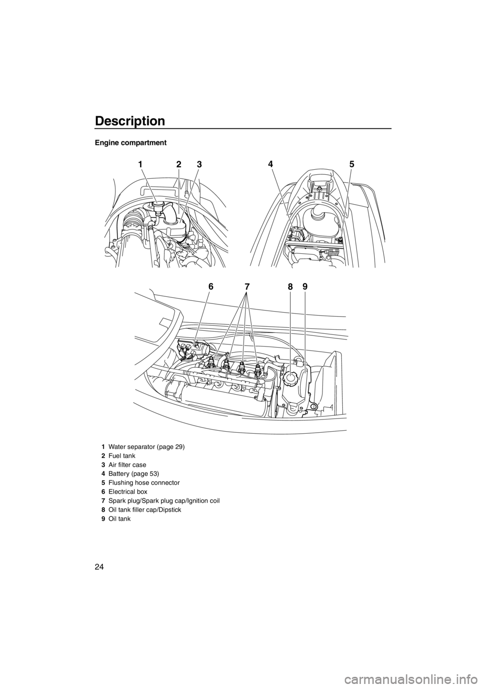 YAMAHA VX 2013  Owners Manual Description
24
Engine compartment
6
789
12
345
1Water separator (page 29)
2Fuel tank
3Air filter case
4Battery (page 53)
5Flushing hose connector
6Electrical box
7Spark plug/Spark plug cap/Ignition co