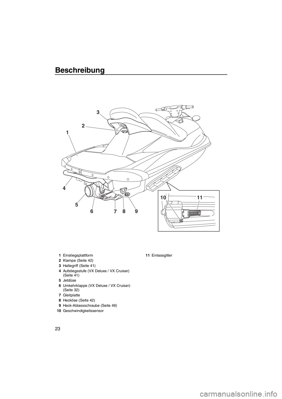 YAMAHA VX 2013  Betriebsanleitungen (in German) Beschreibung
23
9
8
7 6 5 4123
10 11
1Einstiegsplattform
2Klampe (Seite 42)
3Haltegriff (Seite 41)
4Aufstiegsstufe (VX Deluxe / VX Cruiser) 
(Seite 41)
5Jetdüse
6Umkehrklappe (VX Deluxe / VX Cruiser)
